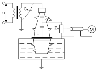 局放儀變壓器套管接線 局放儀變壓器套管接線