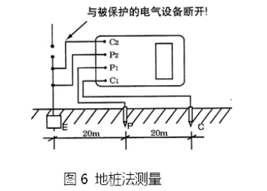 接地電阻測試儀測試接線圖 接地電阻測試儀測試接線圖