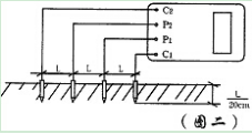 接地電阻測試儀測試方法圖 接地電阻測試儀測試方法圖