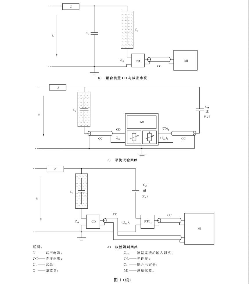 局部放電試驗回路圖1 局部放電試驗回路圖1