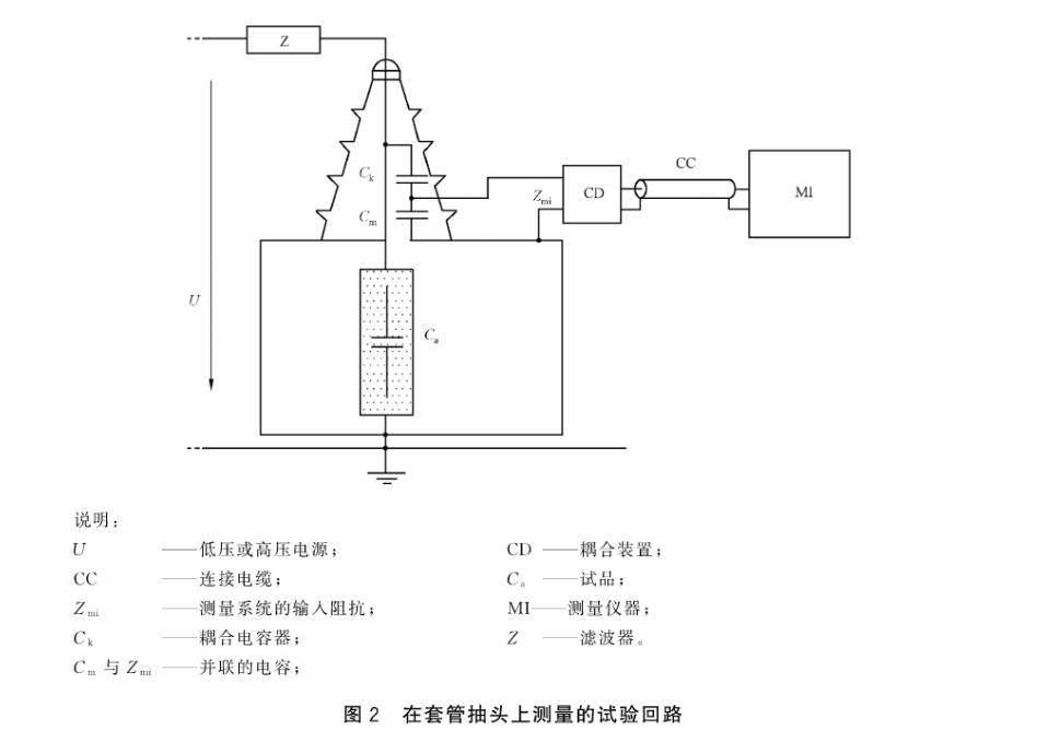 局部放電試驗回路圖3 局部放電試驗回路圖3