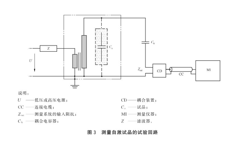 局部放電試驗回路圖3 局部放電試驗回路圖3