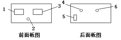 刷鍍錫機的面板布局 刷鍍錫機的面板布局