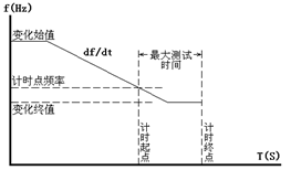 微機繼電保護測試儀 微機繼電保護測試儀