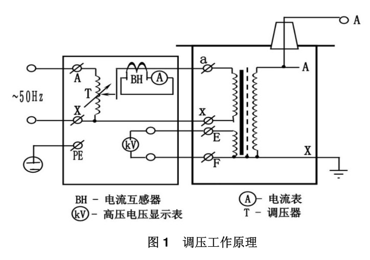 工頻耐壓試驗裝置調壓工作原理 工頻耐壓試驗裝置調壓工作原理