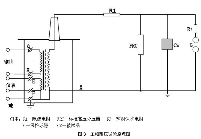 工頻耐壓試驗原理 工頻耐壓試驗原理