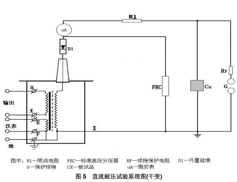 直流耐壓試驗原理 直流耐壓試驗原理